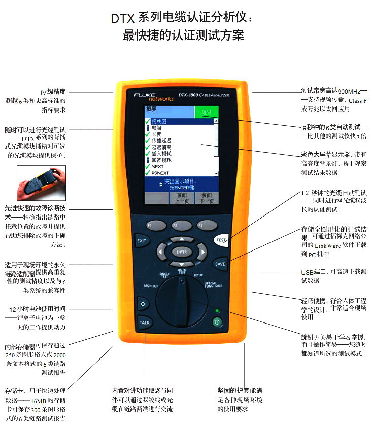 福禄克网络测试