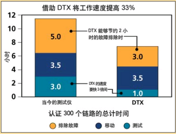 福禄克网络测试