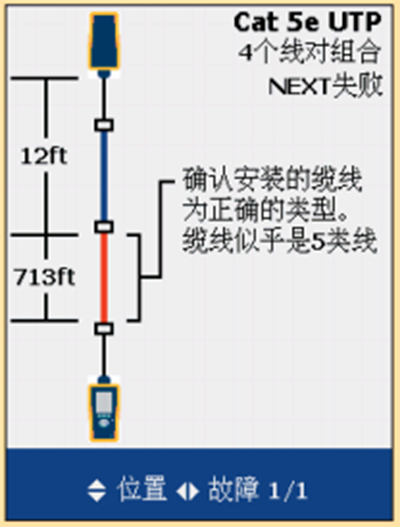 福禄克网络测试